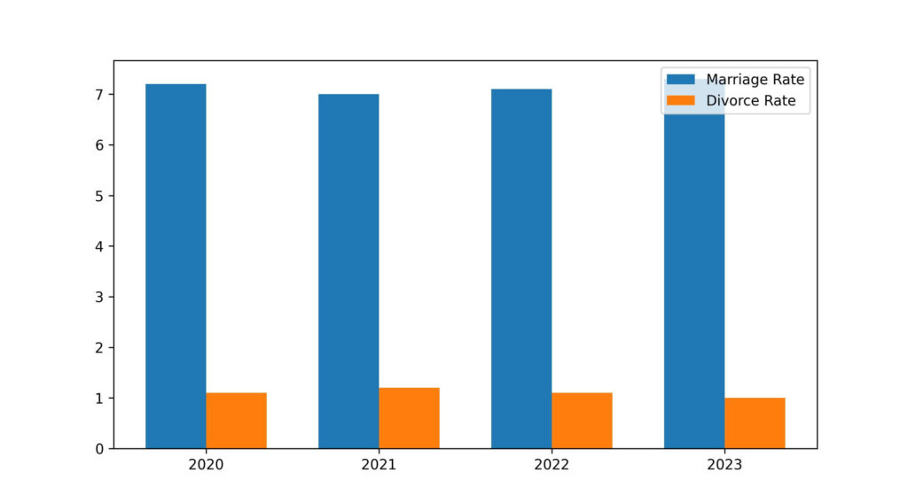 india divorce rate