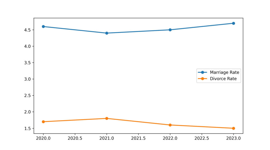 japan divorce rate