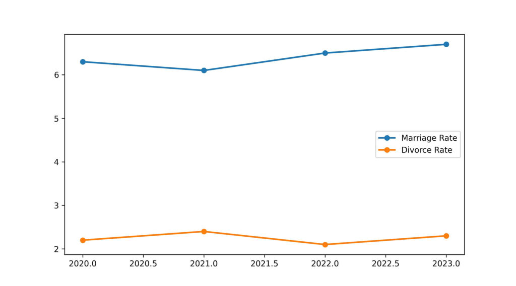 singapore divorce rate