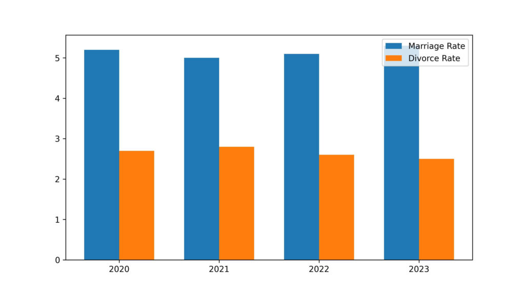 colorado divorce rate