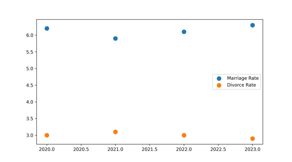 delaware divorce rate