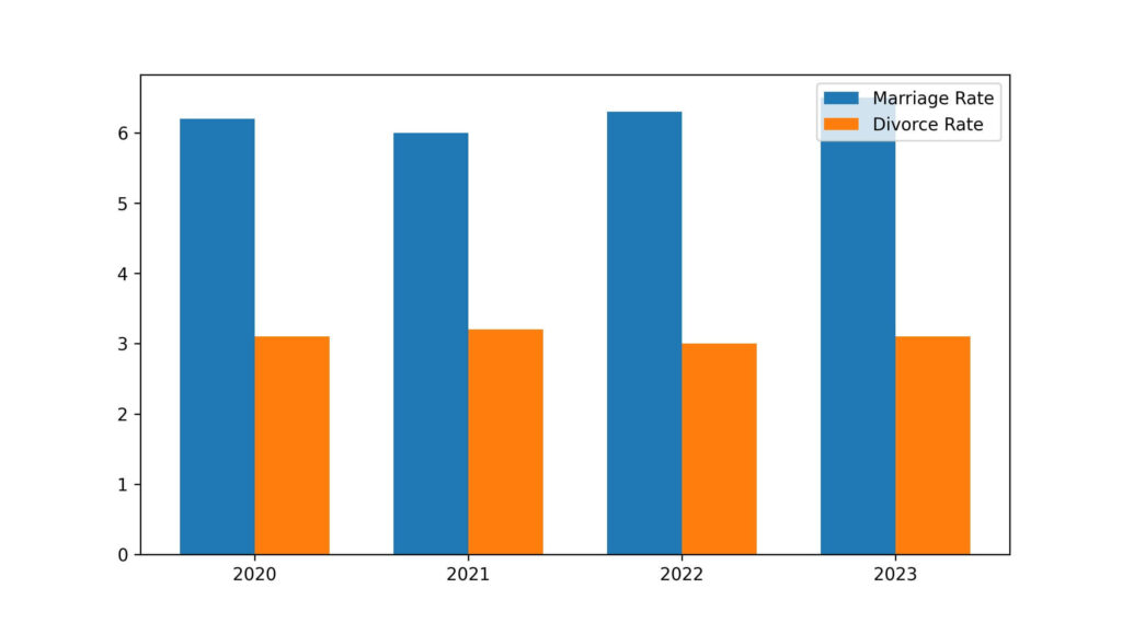 florida divorce rate