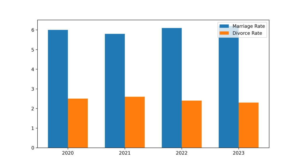 georgia divorce rate