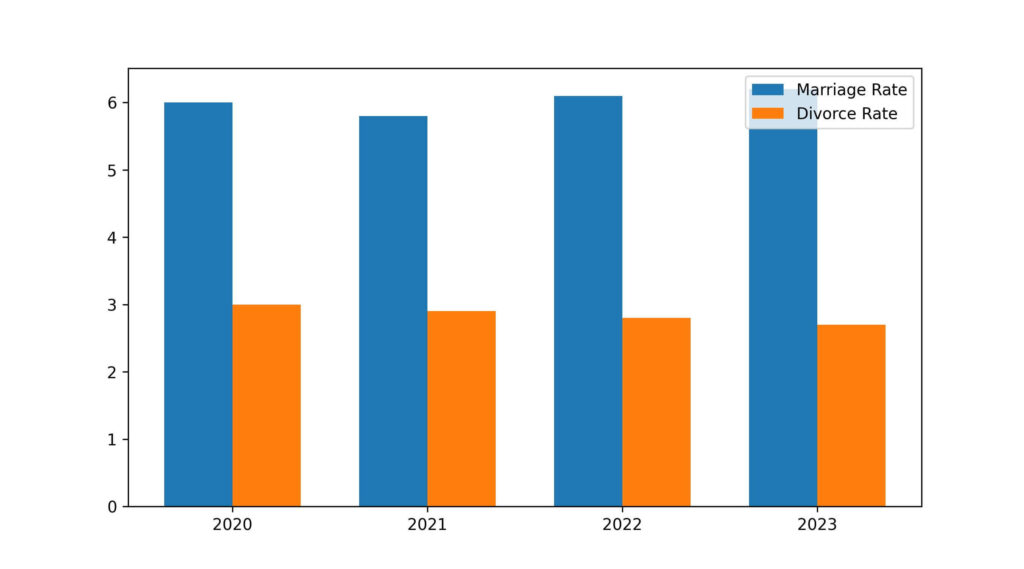 hawaii divorce rate