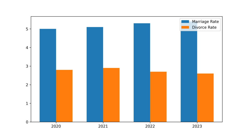 illinois divorce rate