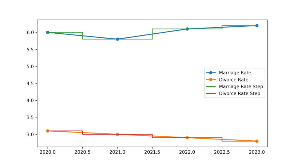 kansas divorce rate