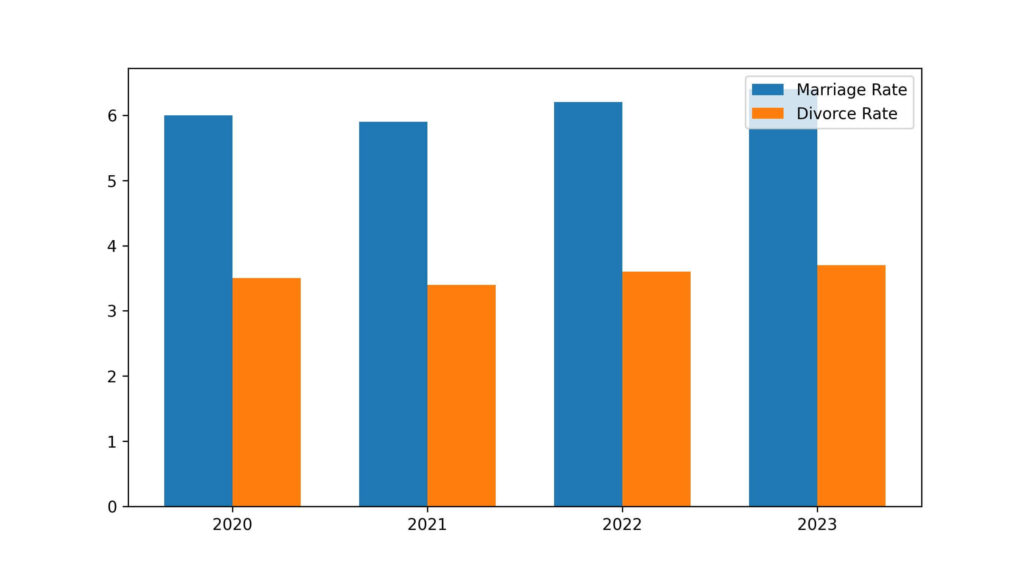 kentucky divorce rate
