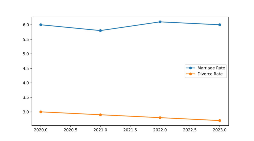 maine divorce rate
