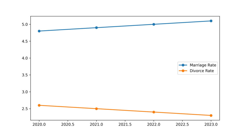 maryland divorce rate