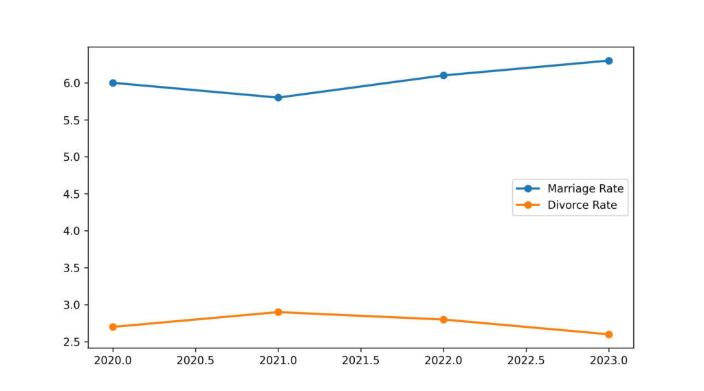mississippi divorce rate