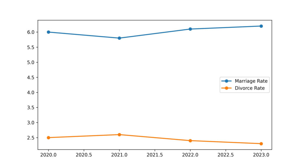 new hampshire divorce rate