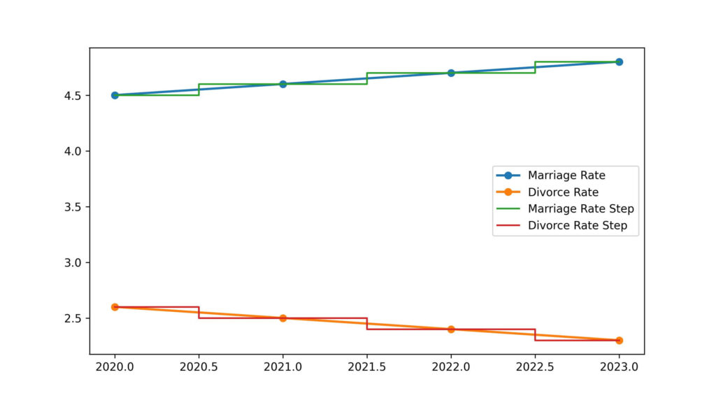 new jersey divorce rate