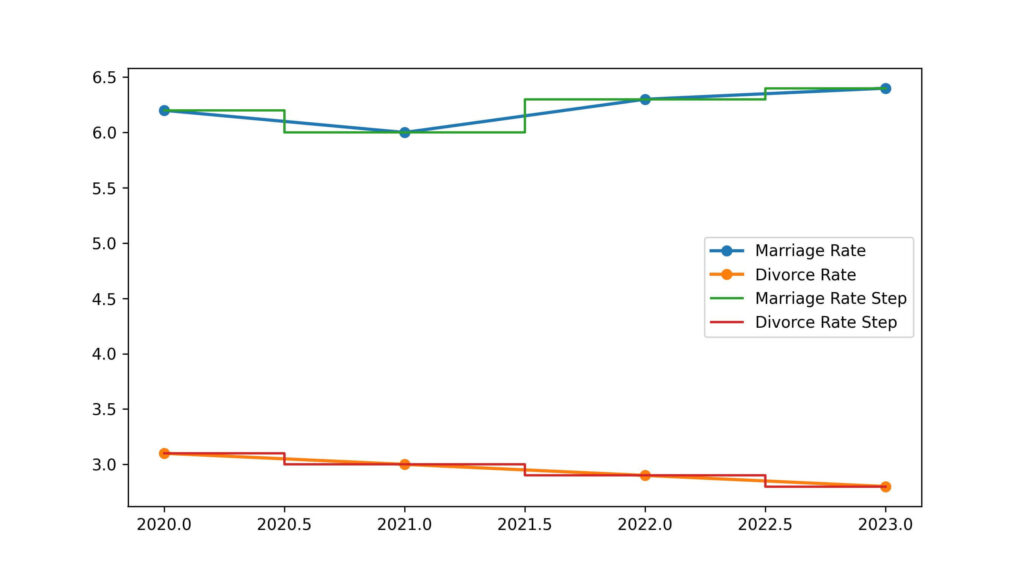 new mexico divorce rate