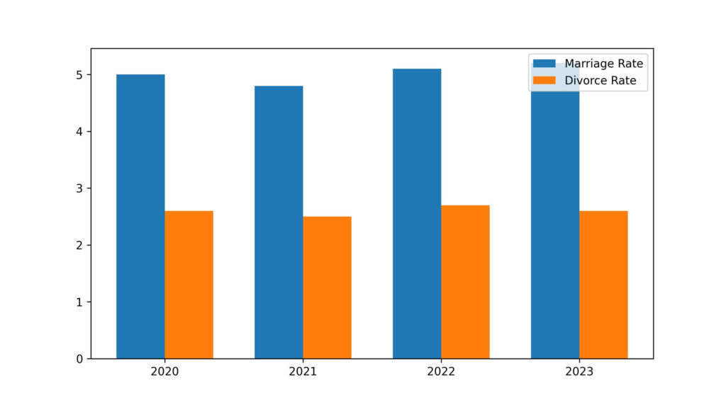 new york divorce rate