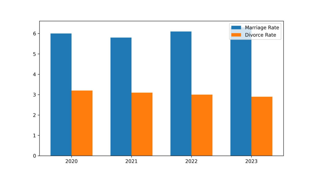 south carolina divorce rate