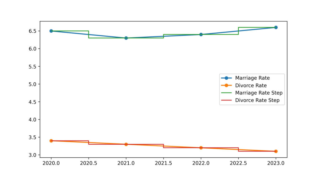 tennessee divorce rate