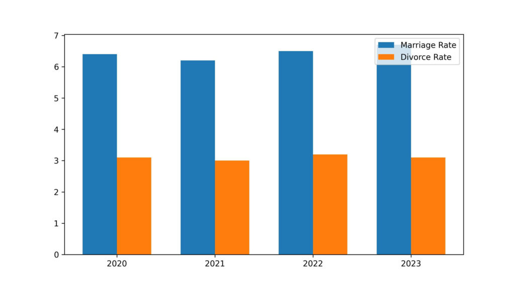 utah divorce rate