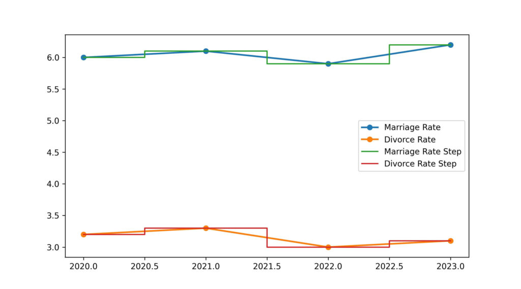 vermont divorce rate