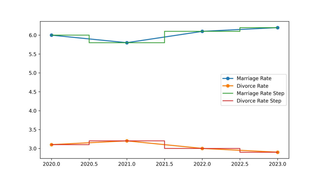 virginia divorce rate