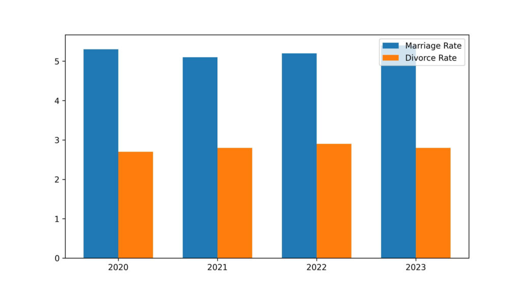 wisconsin divorce rate